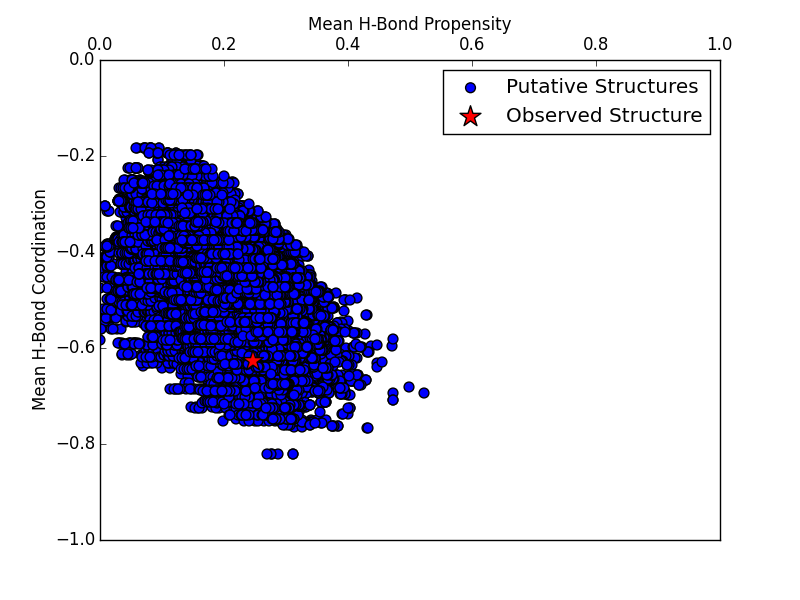 YIGPIO03 hydrogen bond propensity chart