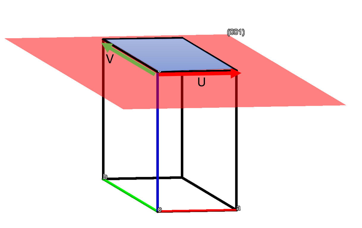Surface unit cell diagram